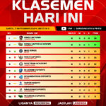 Liga Sepak Bola Nasional: Persaingan Menuju Puncak Klasemen