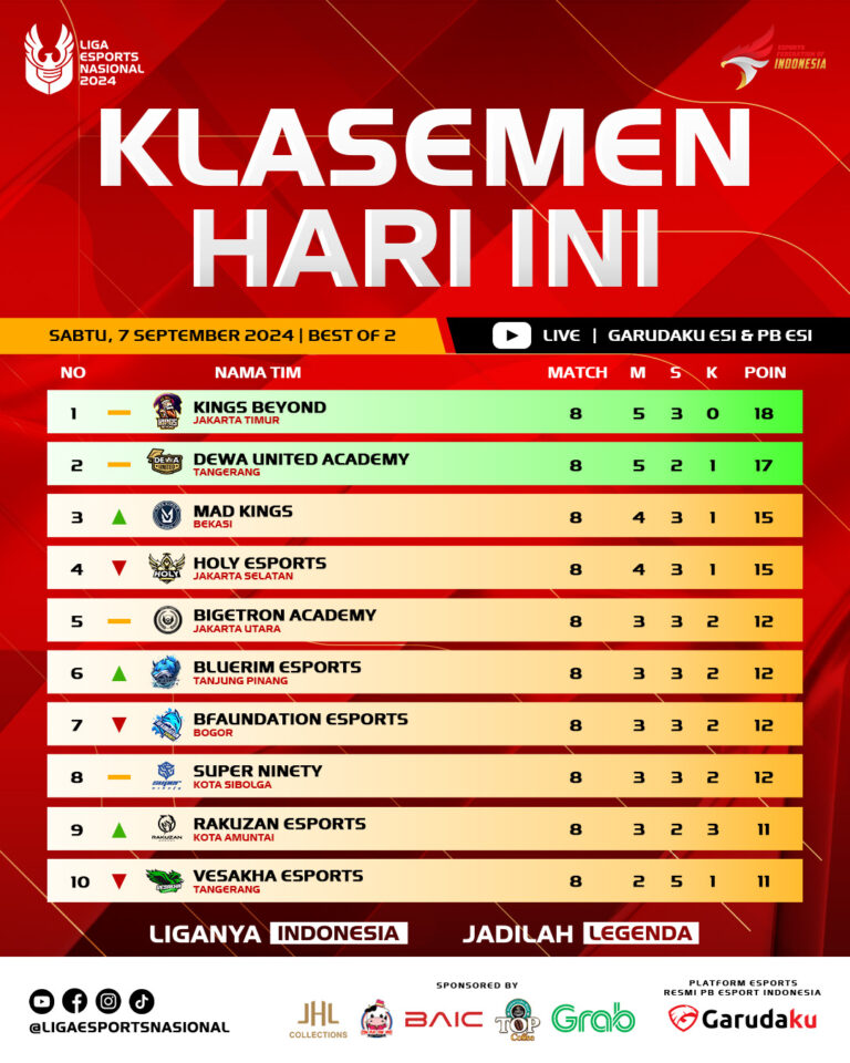 Liga Sepak Bola Nasional: Persaingan Menuju Puncak Klasemen